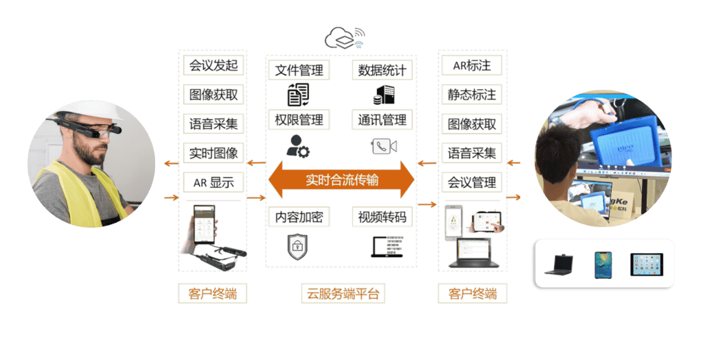 AR工业解决方案 - 安宝特科技官网
