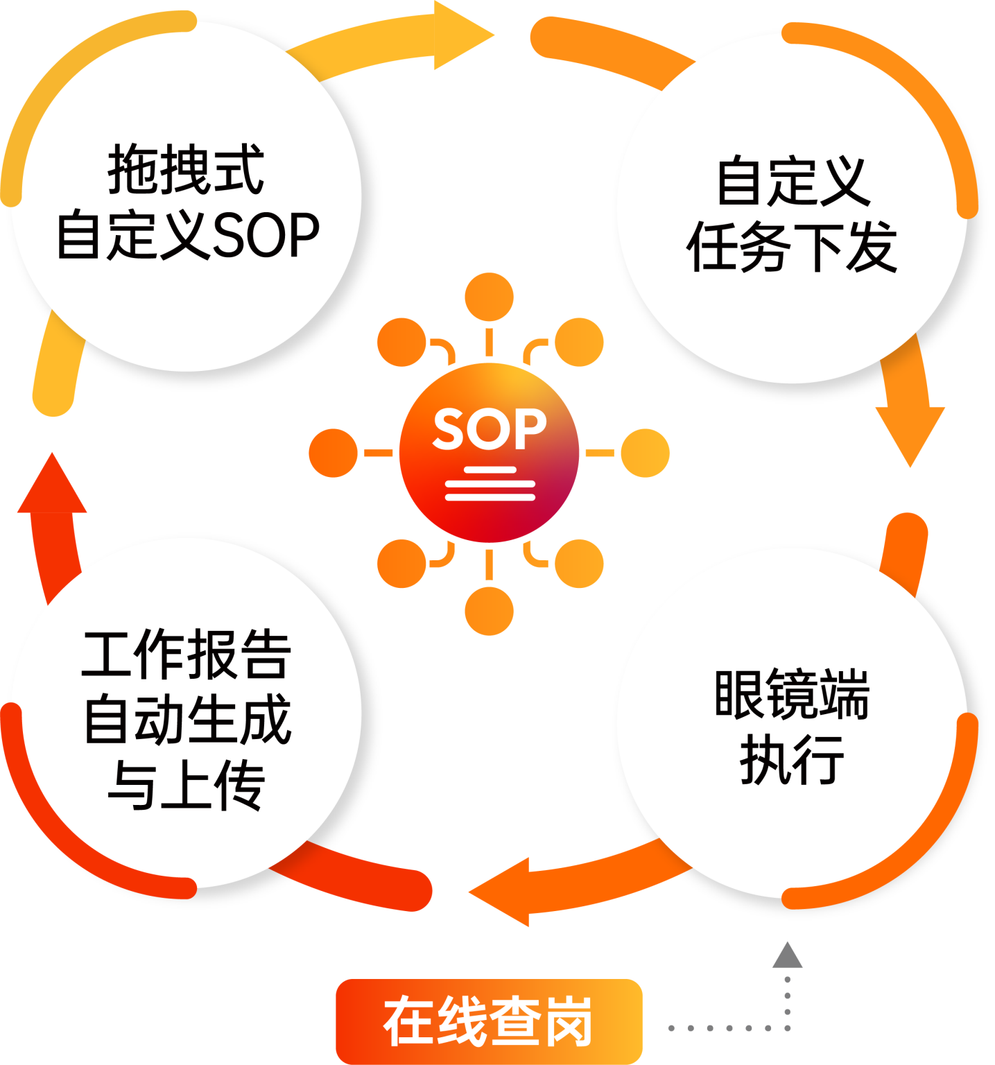 安宝特AR标准作业流程图