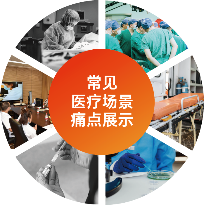 常见医疗场景痛点展示