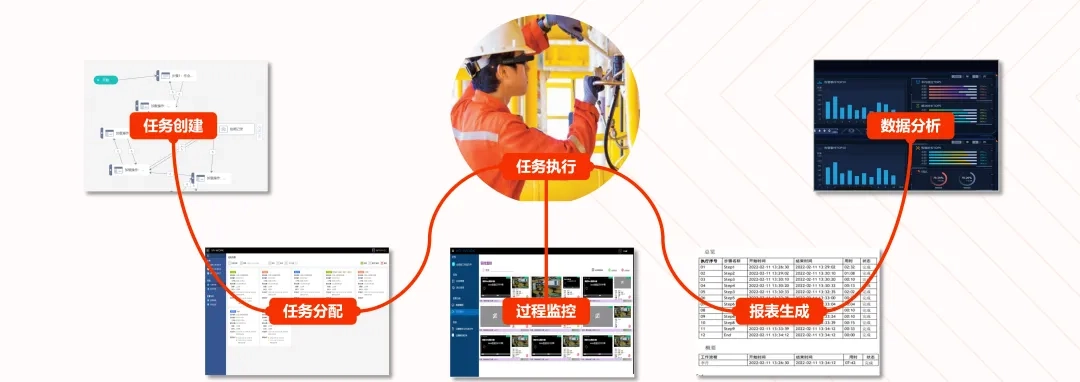 AR+AI+作业标准化管理系统