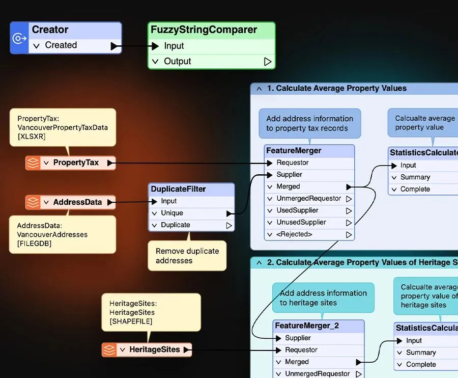 安宝特FME数据集成解决方案