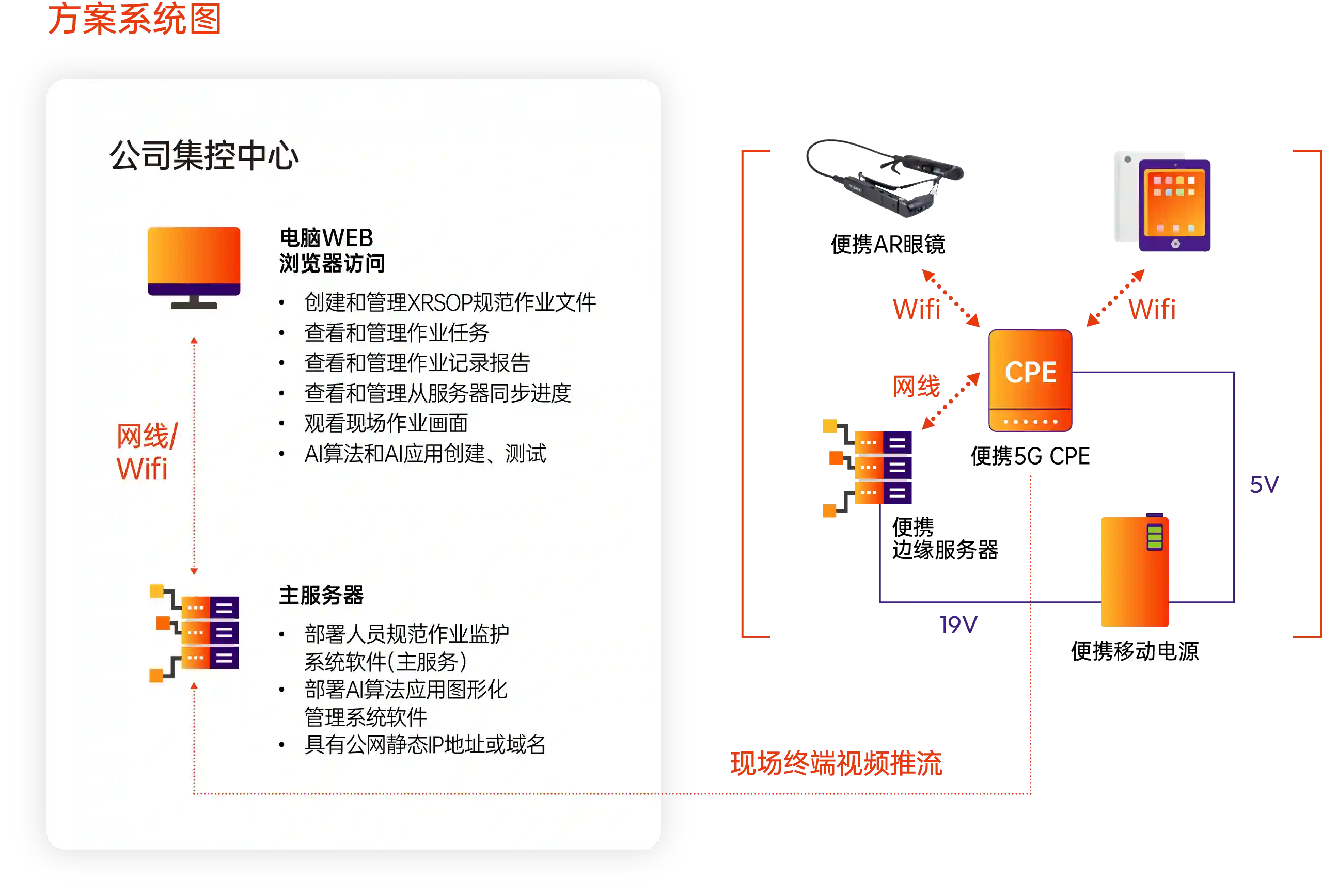 安宝特-电力行业解决方案流程图