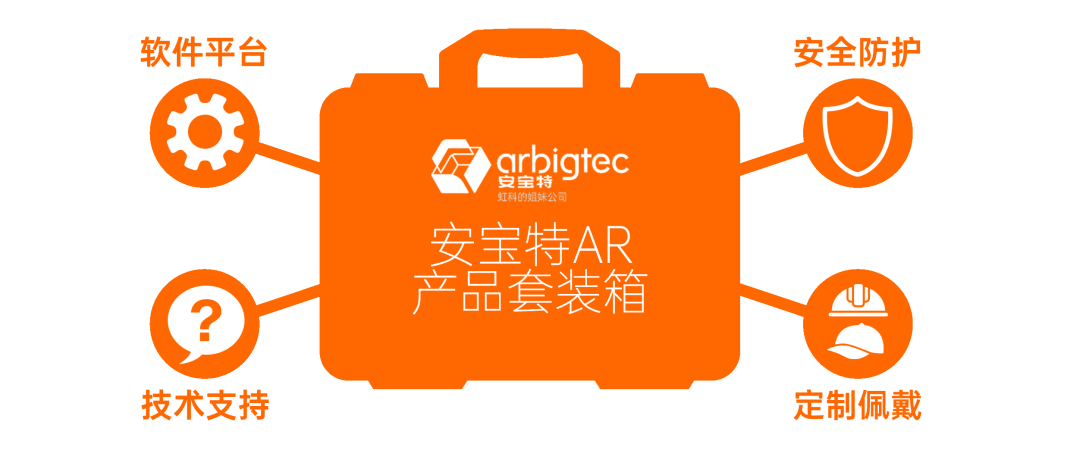 安宝特AR产品套装箱