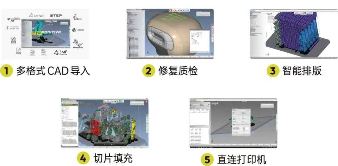 图 / 安宝特4DA完整工作流程
