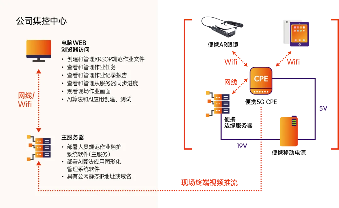 无代码编辑器 + AI识别集成 + 实时过程监控 + 全程自动报告