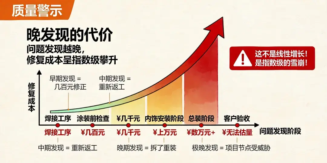 安宝特-拓影Twyn-机车车体焊接结构-展示上千个支架卡座,解决传统质检难以全面覆盖问题