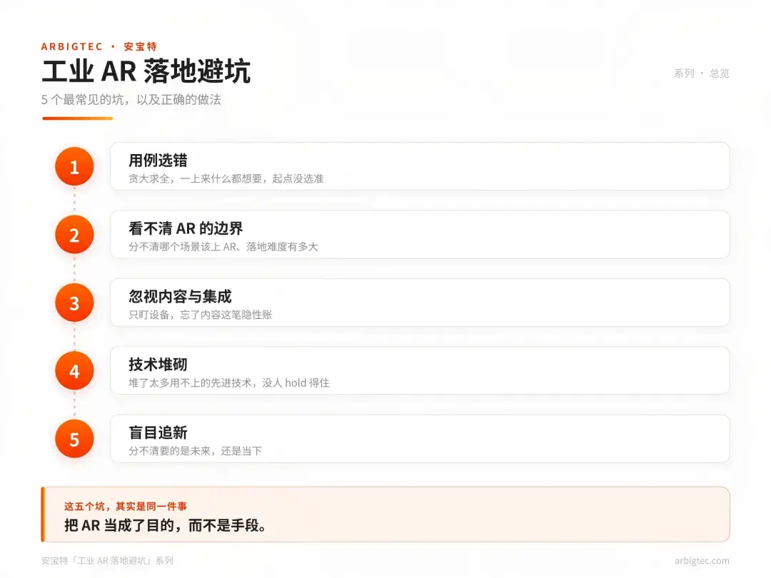 安宝特-工业AR五大坑点-用例选错与边界不清等常见陷阱总结