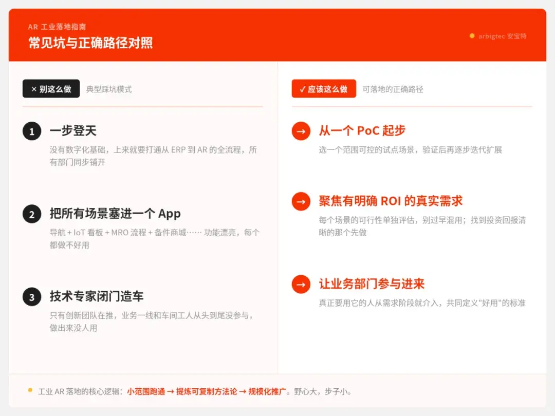 安宝特-用例选择陷阱