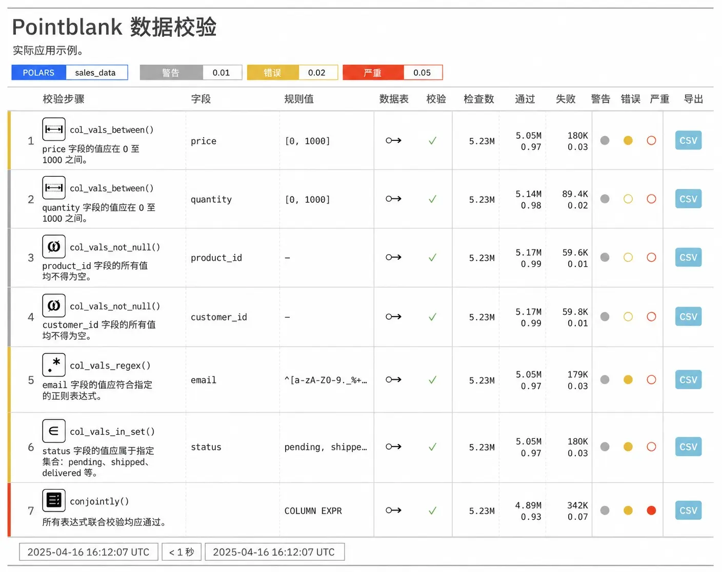 异常报告显示